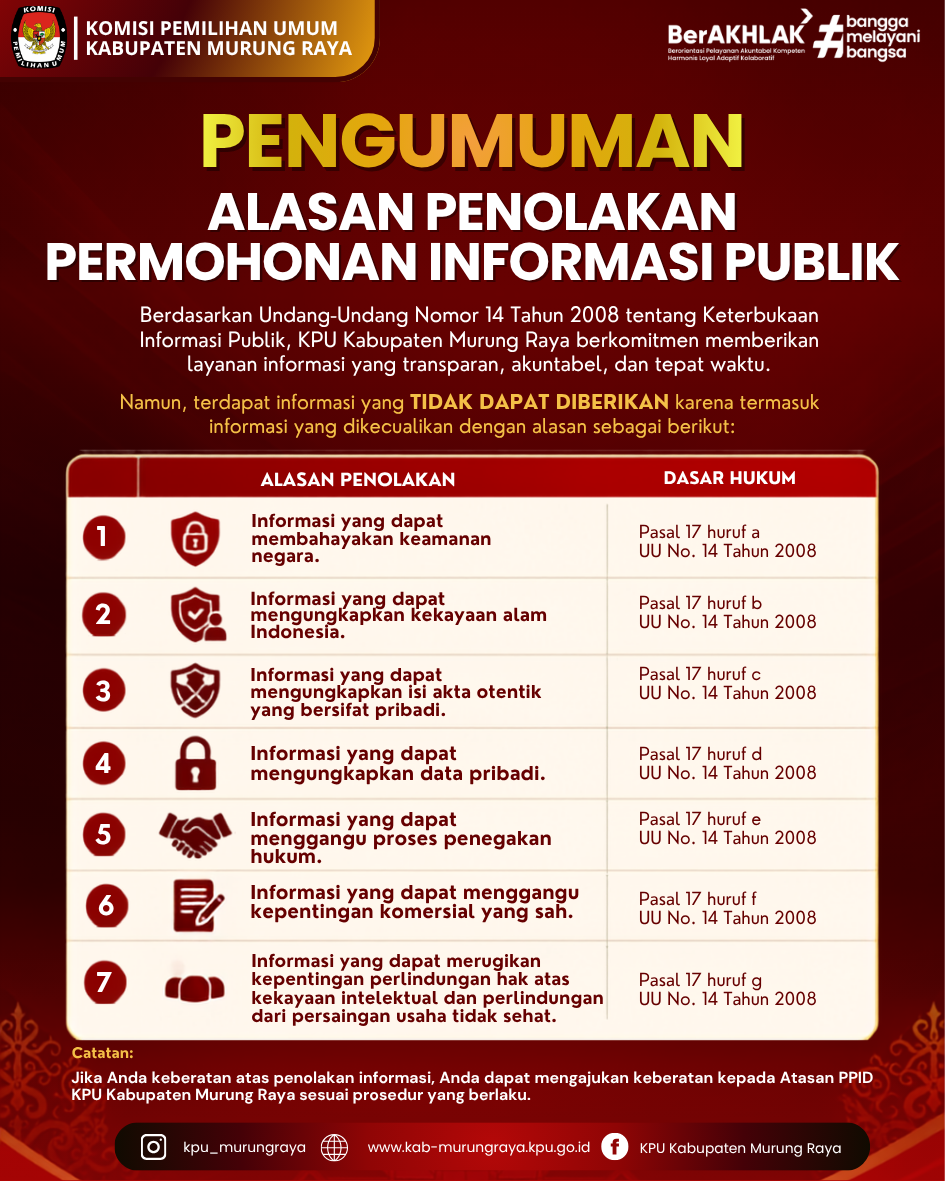 Pengumuman Alasan Penolakan Permohonan Informasi Publik